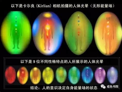 能量光顏色|氣場是什麼？怎麼讓氣場增強？十分鐘讓你了解怎麼去。